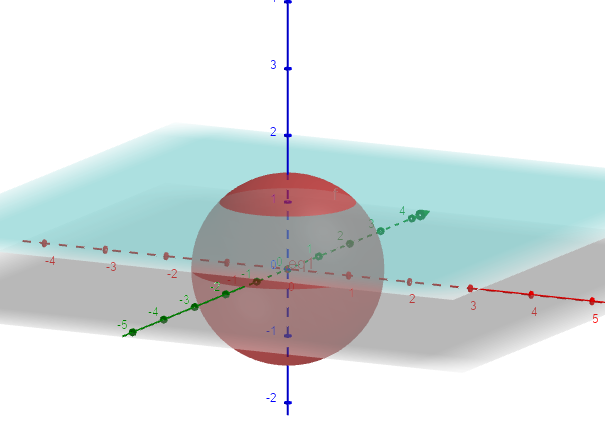 Find the volume of the smaller region cut from the solid sph | Quizlet