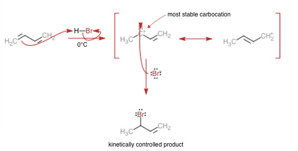 a) Schematics of the reactions mechanism: (1)–(3) The proposed