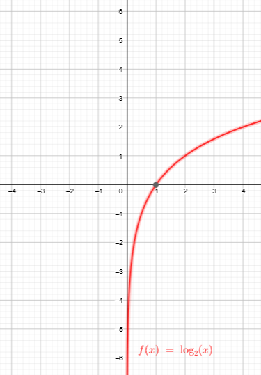 Precálculo Matemáticas Para El Cálculo - 9786074818260 - Exercise 4a ...