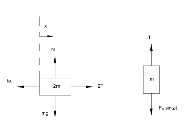 Engineering Mechanics: Dynamics - 9780470614815 - Exercise 51 | Quizlet