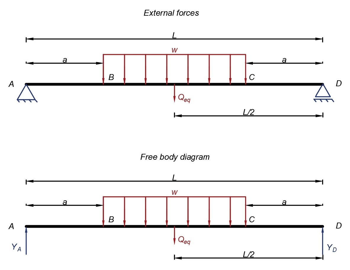 Mechanics of Materials - 9781260113273 - Exercise 6 | Quizlet