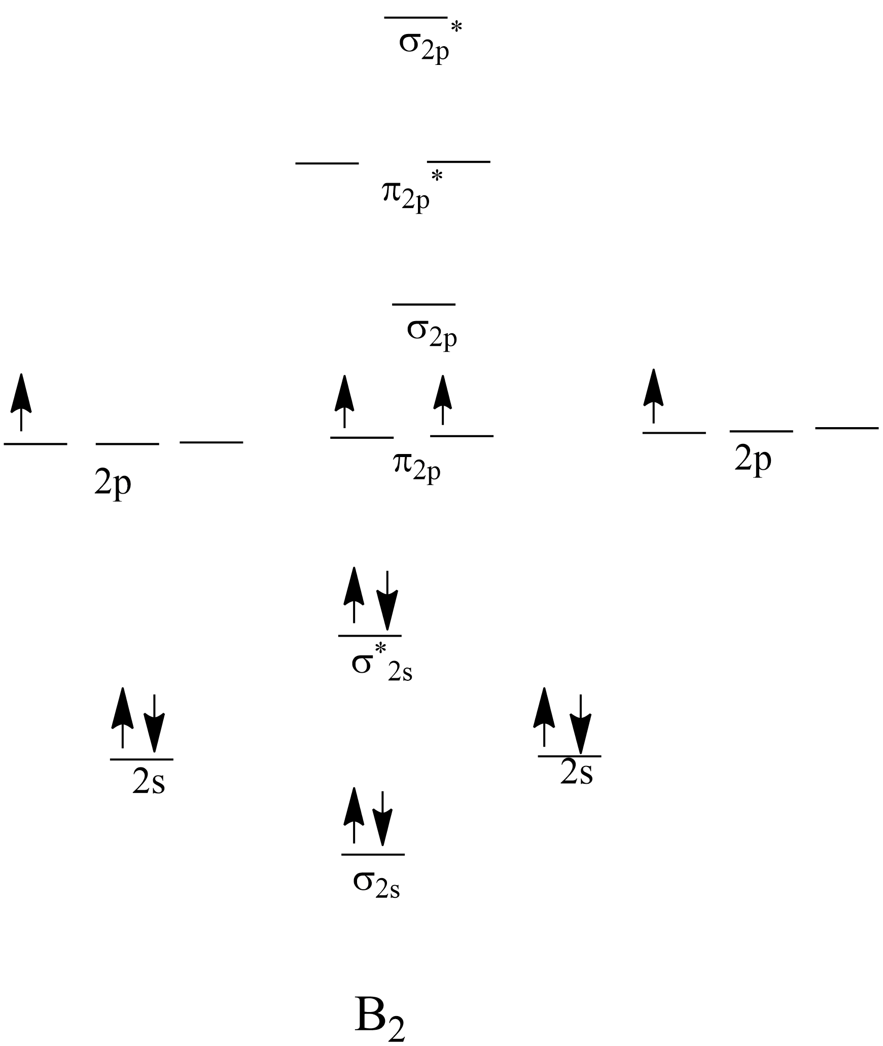 The molecular orbitals depicted below are derived from $n=2$ | Quizlet