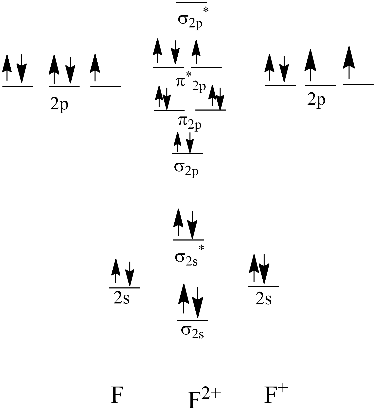 The Molecular Orbitals Depicted Are Derived From 2p Atomic O 