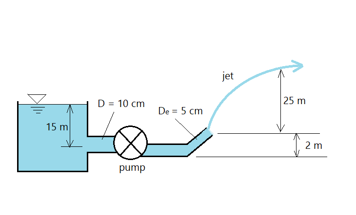 Fluid Mechanics - 9780073398273 - Exercise 183 | Quizlet