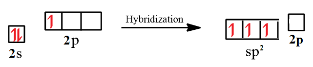 Use partial orbital diagrams to show how the atomic orbitals | Quizlet