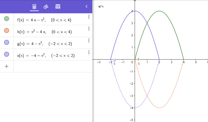A Region Bounded By The Parabola Y 4x X And The X Axis Quizlet