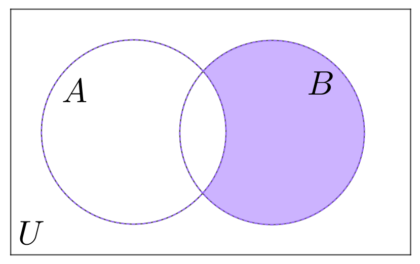 Use a Venn diagram to illustrate each set $$ \overline{A} | Quizlet