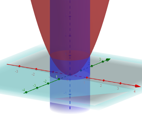 Thomas' Calculus - Exercise 98a, Ch 15, Pg 938 | Quizlet