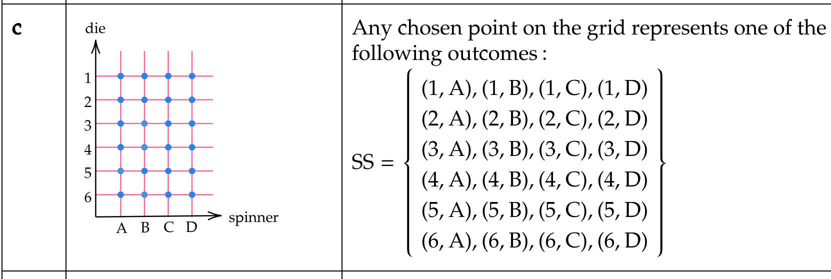 Rolling a Die - Probability, Sample Space, Examples