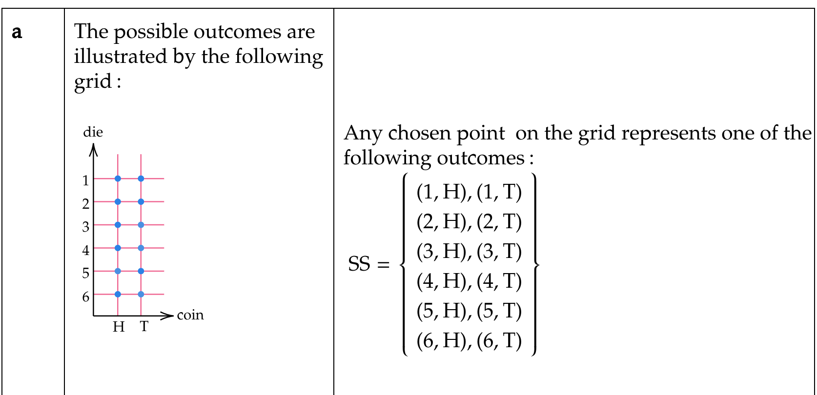 Probability for Rolling Two Dice, Sample Space for Two Dice