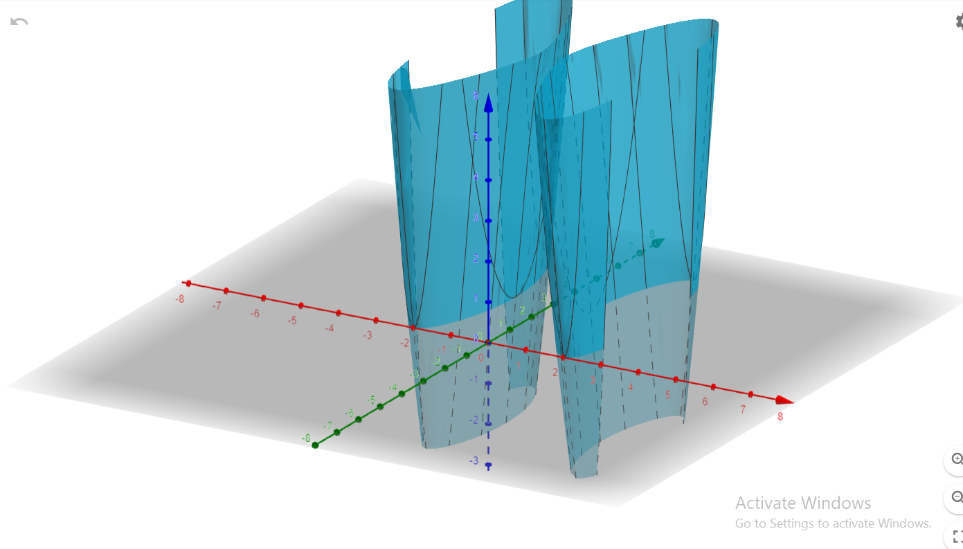 Thomas' Calculus, Single Variable - 9780134775074 - Exercise 73a | Quizlet