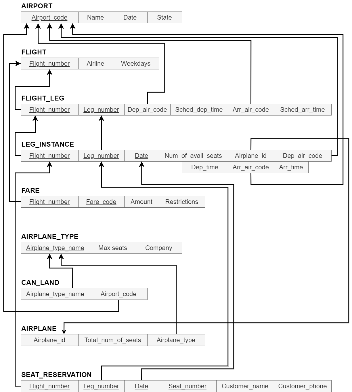 Fundamentals Of Database Systems - 9780133970777 - Exercise 12d | Quizlet