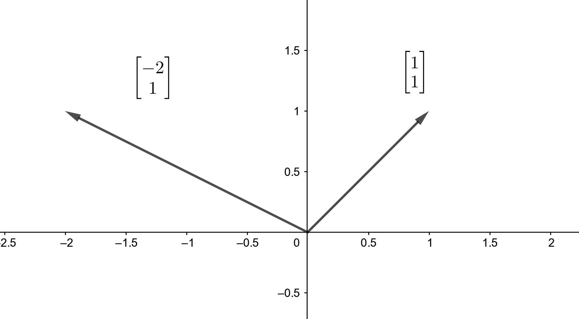 Draw the two pictures in two planes for the equations x 2y Quizlet