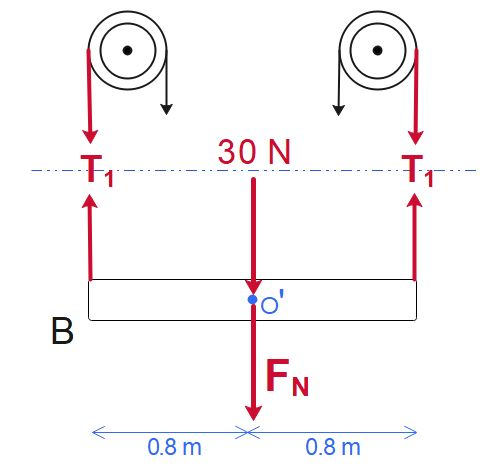 Engineering Mechanics: Statics In SI Units - 9781292089232 - Exercise ...