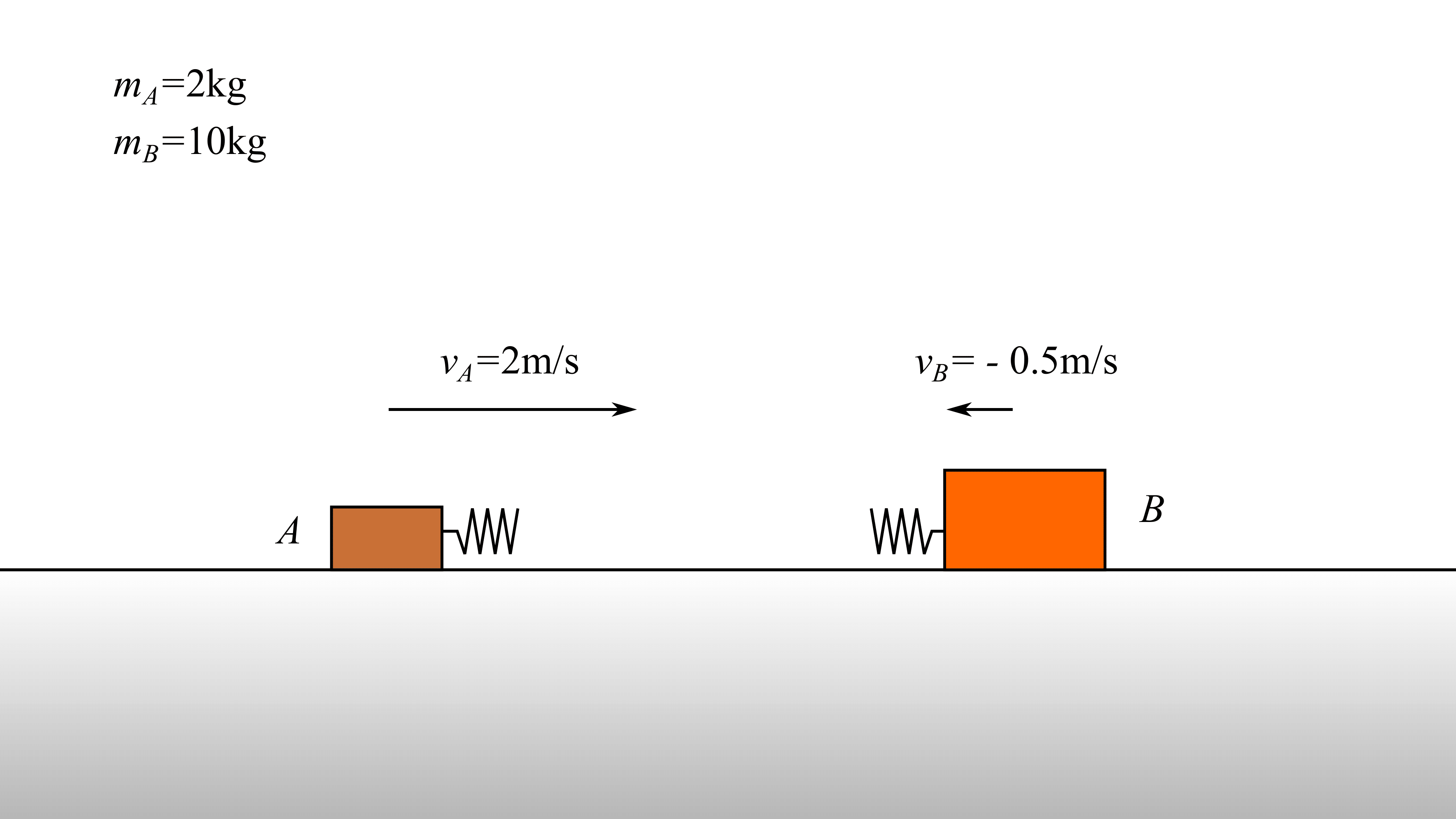 Blocks A (mass 2.00 Kg) And B (mass 10.00 Kg, To The Right O | Quizlet