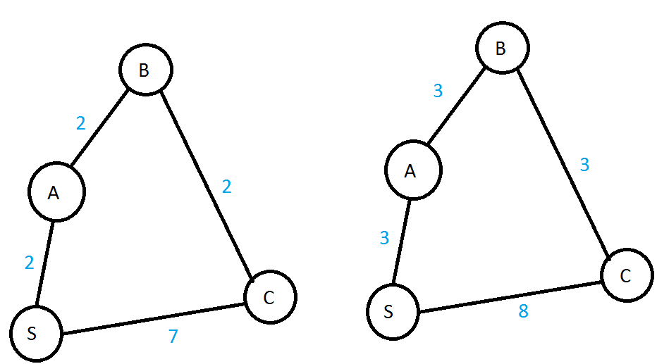 Algorithms - 9780073523408 - Exercise 5 | Quizlet