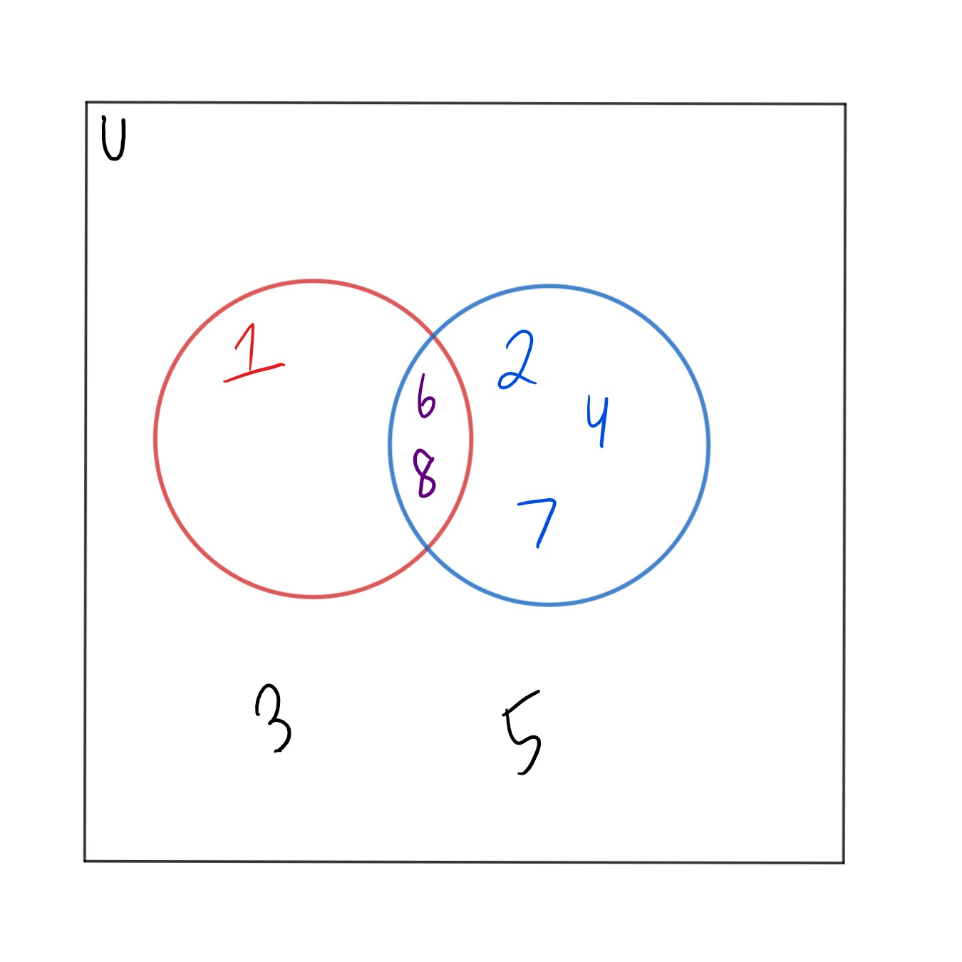 For The Sets U, A, And B, Construct A Venn Diagram And Place | Quizlet