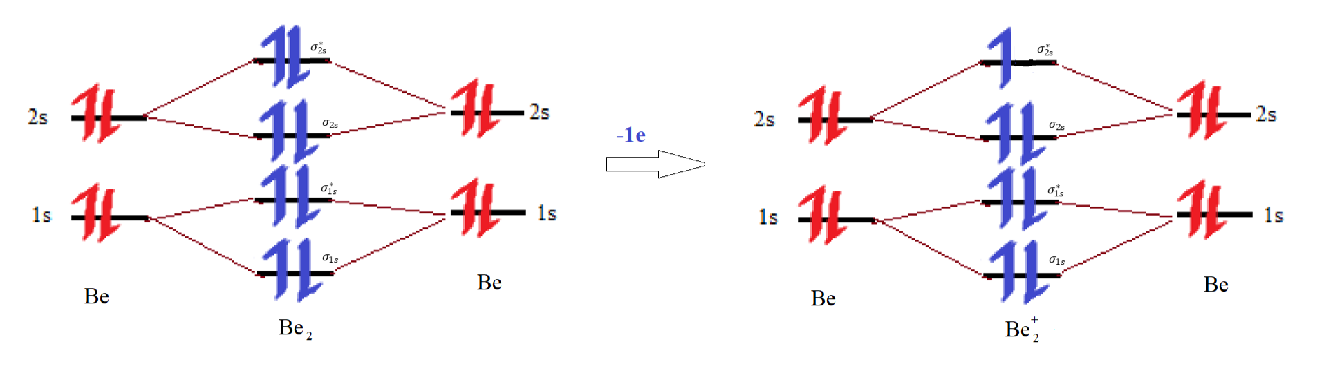 use-mo-diagrams-and-the-bond-orders-you-obtain-from-them-to-quizlet