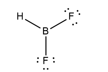 Use partial orbital diagrams to show how the atomic orbitals | Quizlet