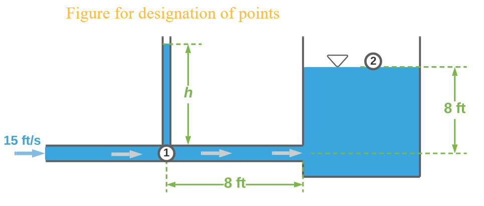 a-brief-introduction-to-fluid-mechanics-student-solutions-manual