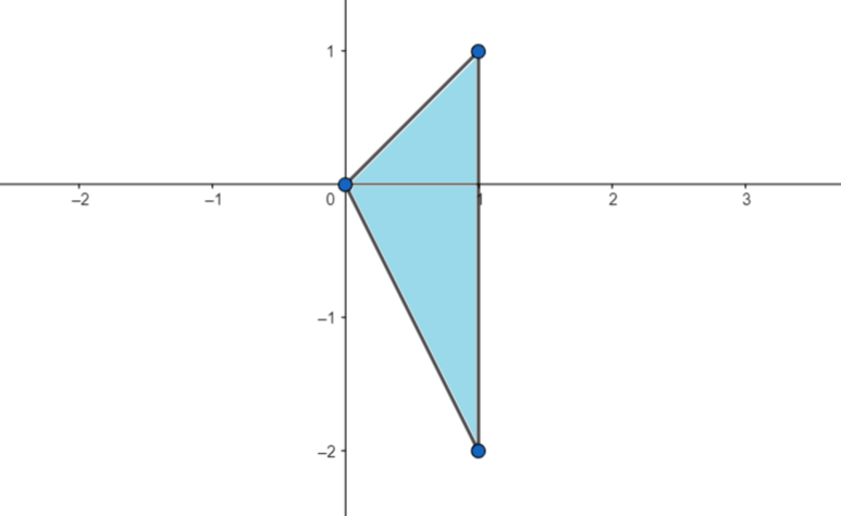 A Solve The System U X Y V 2x Y For X And Y In Terms Of U And V Then Find The Value Of The Jacobian Partial