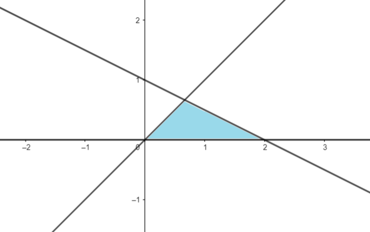 Thomas' Calculus - 9780134438986 - Exercise 2a | Quizlet