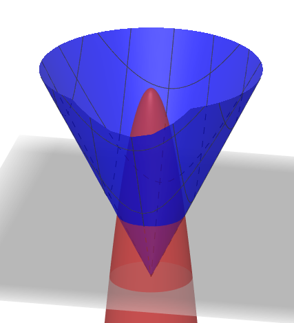 Find The Volume Of The Solid That Is Enclosed By The Cone Z Quizlet