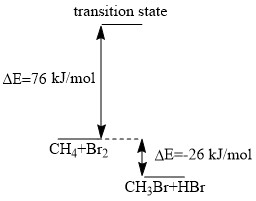 (a) Use The Bond Dissociation Enthalpy Data In The Table To | Quizlet