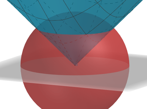 Use Spherical Coordinates Find The Volume Of The Solid That Lies Within The Sphere X 2 Y 2 Z 2 4 Above The Xy Plane And Below The Cone Z X 2 Y 2 1 2 Homework Help And Answers Slader