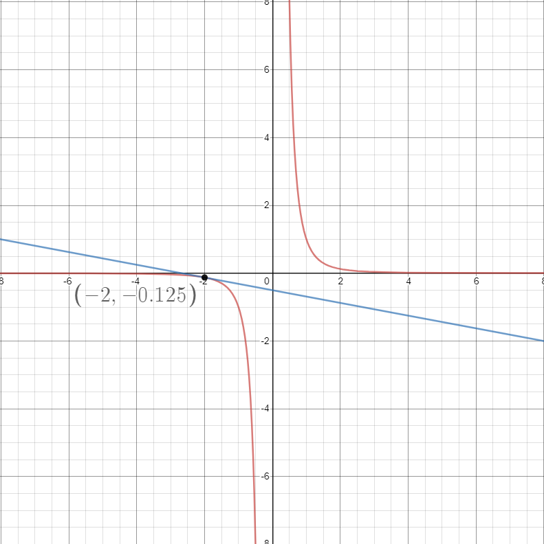 Thomas' Calculus - 9780321185587 - Exercise 10 | Quizlet