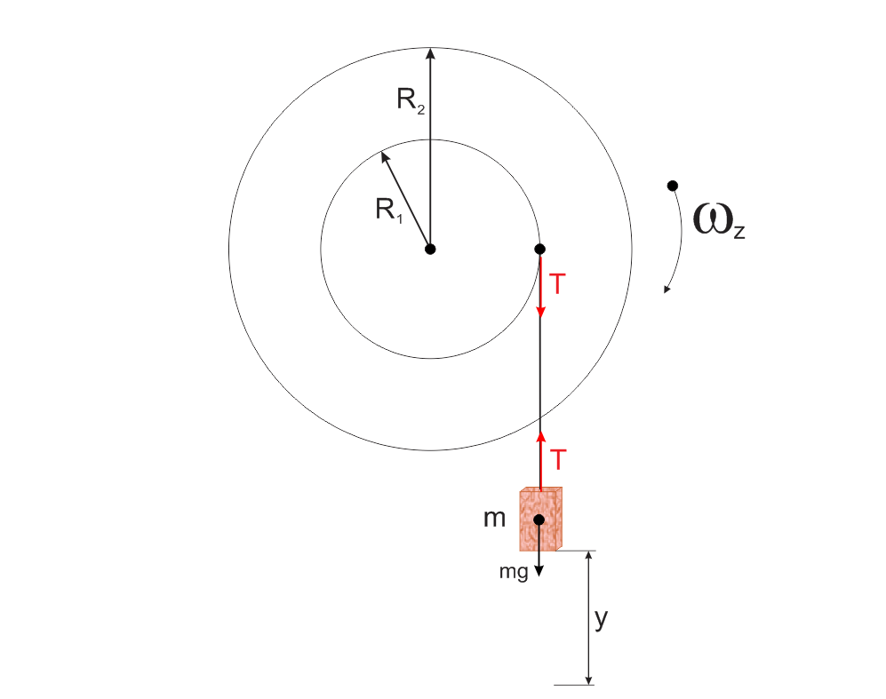 Two metal disks, one with radius $R_1=2.50 \mathrm{~cm}$ and | Quizlet