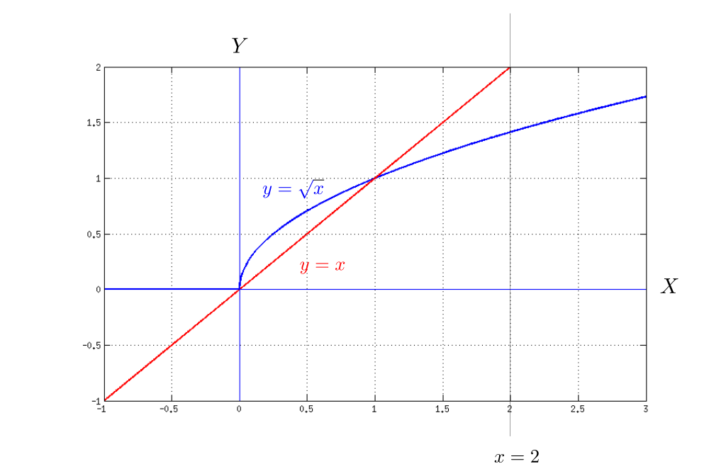 essential-calculus-9781133710875-exercise-12-quizlet