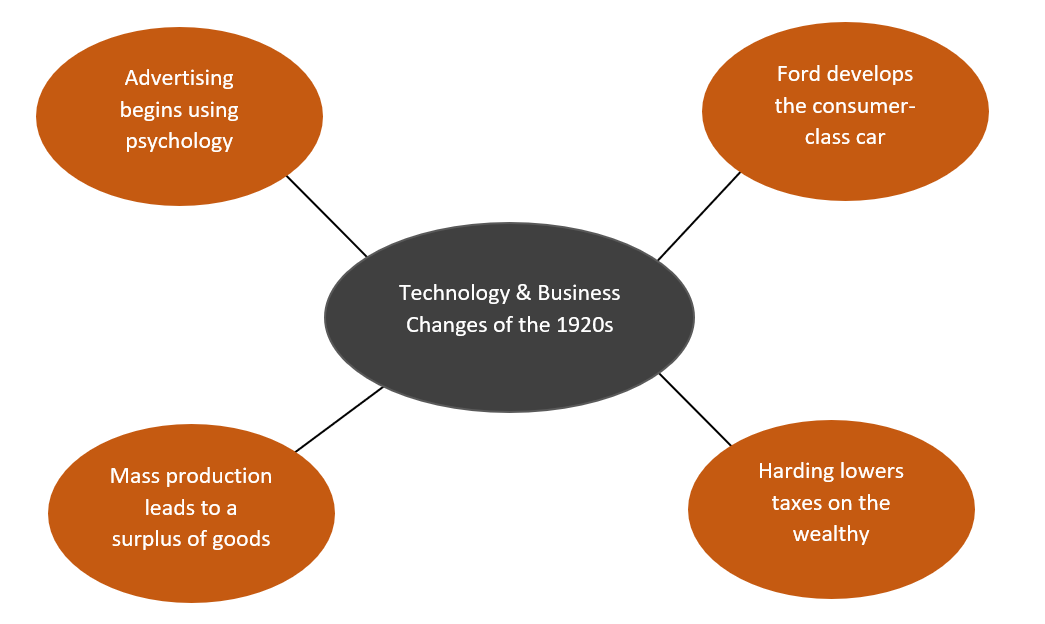 How To Make A Web Diagram In Powerpoint