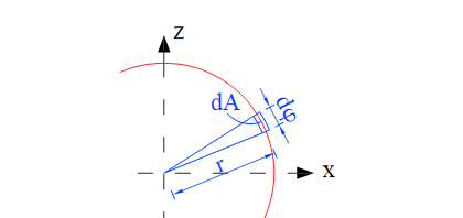 Engineering Mechanics: Dynamics - 9781118885840 - Exercise 28 | Quizlet