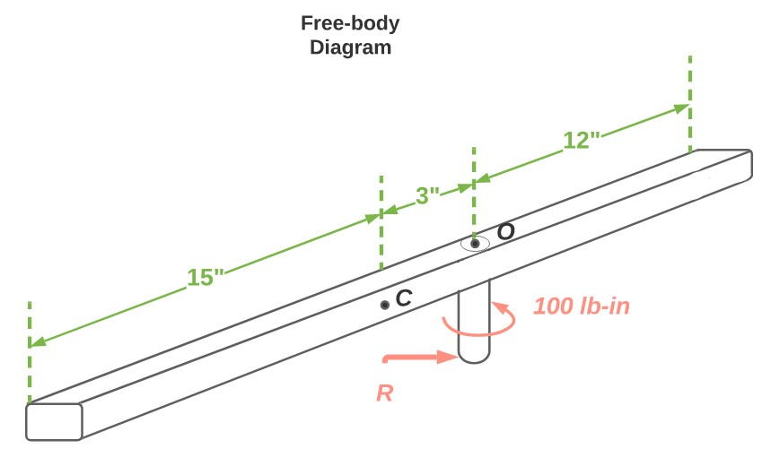 The 30-in. Slender Bar Weighs 20 Lb And Is Mounted On A Vert 