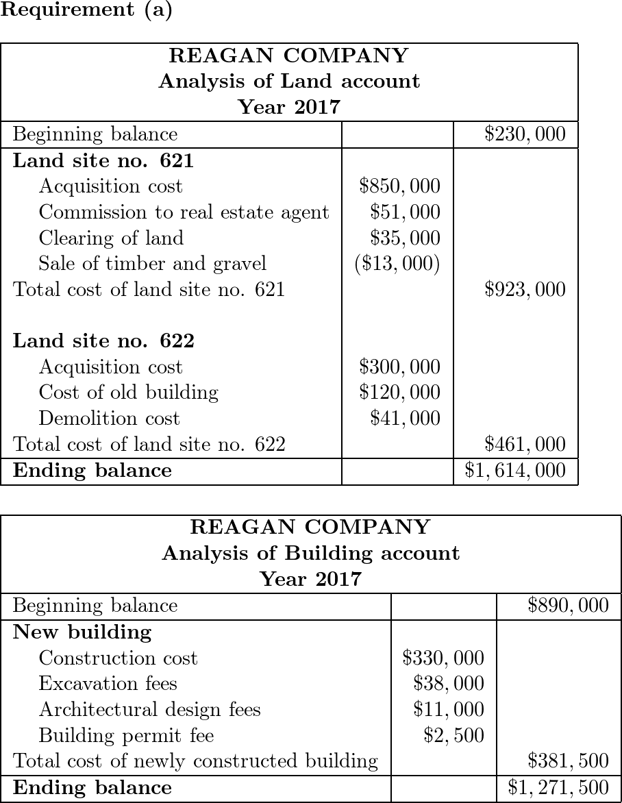 Solved On January 1, 20X5, Pirate Company acquired all of