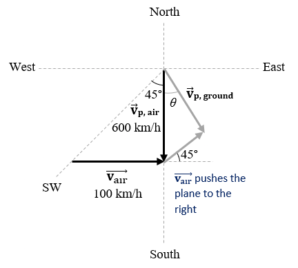 785 km to mph sale