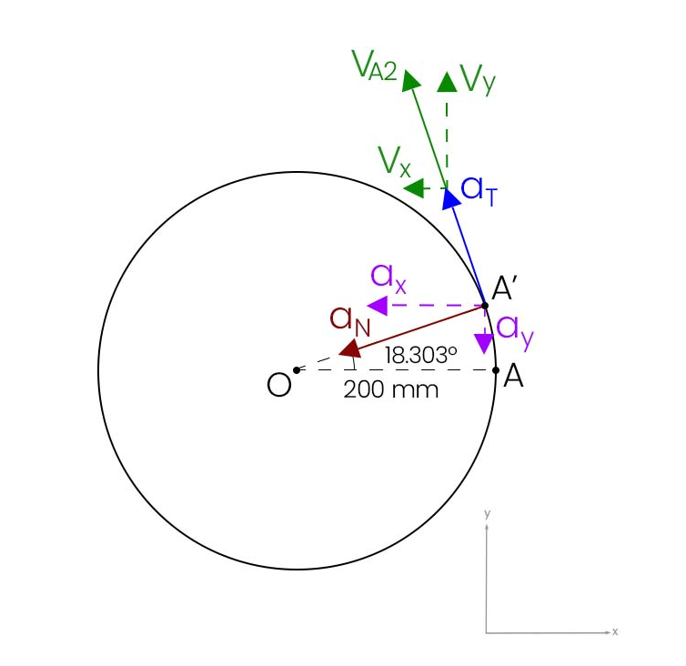 Repeat previous problem except now the angular acceleration Quizlet