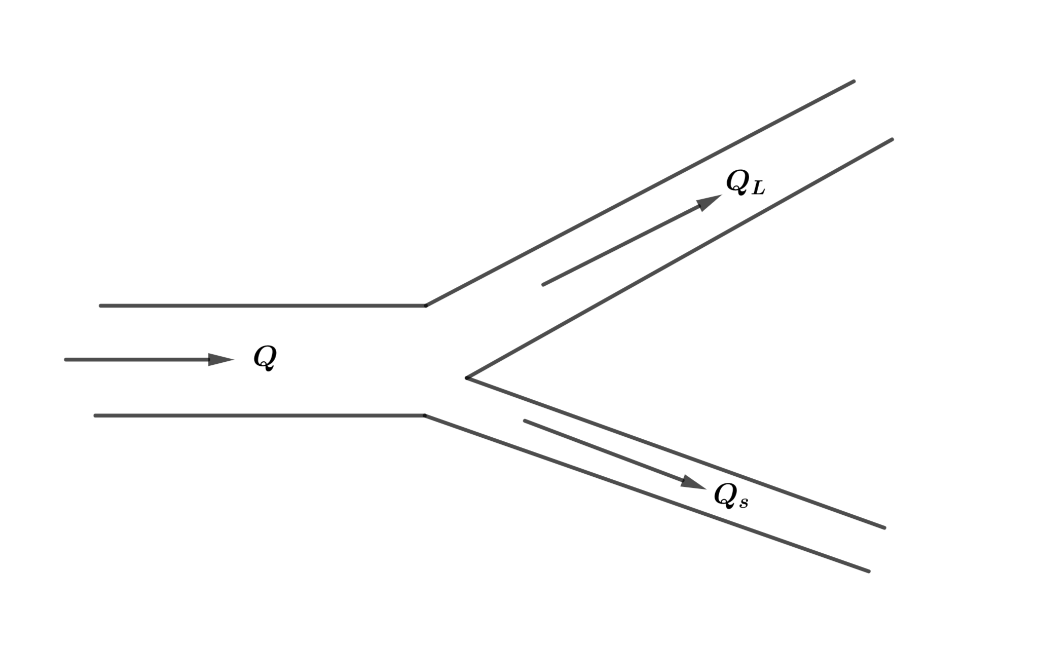 Fluid Flows Steadily At Volume Rate Q Through A Large Pipe Quizlet