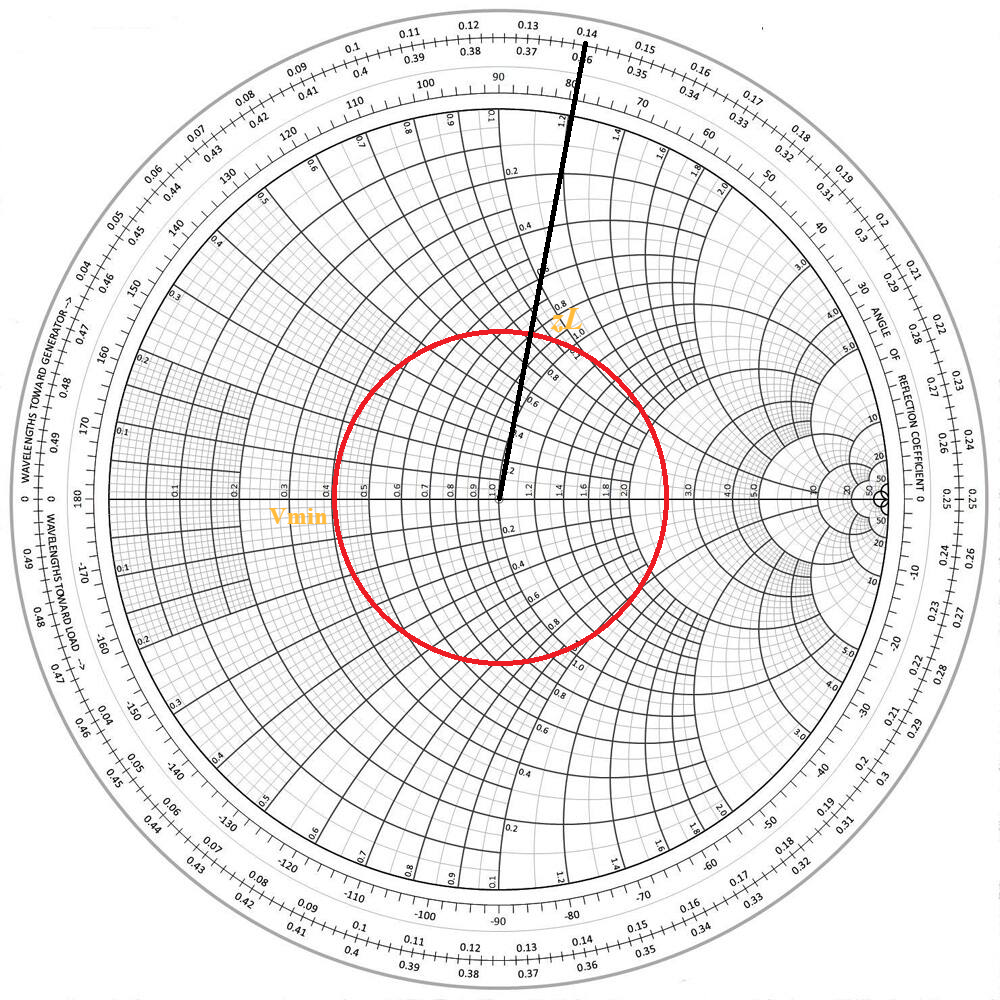 A standing wave ratio of 2.5 exists on a lossless $60 \Omega | Quizlet