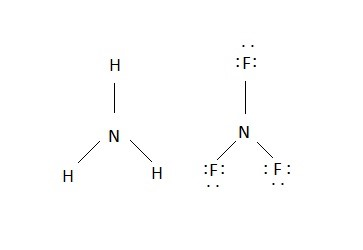 Draw Lewis structures for the following compounds, and predi | Quizlet