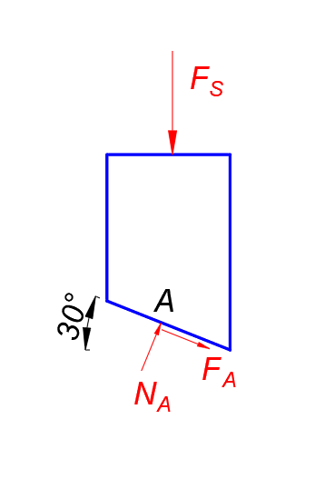 Solved If a force of 1000 lb is applied to the slider as