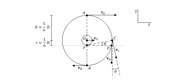 Engineering Mechanics: Dynamics - 9781118885840 - Exercise 105 | Quizlet