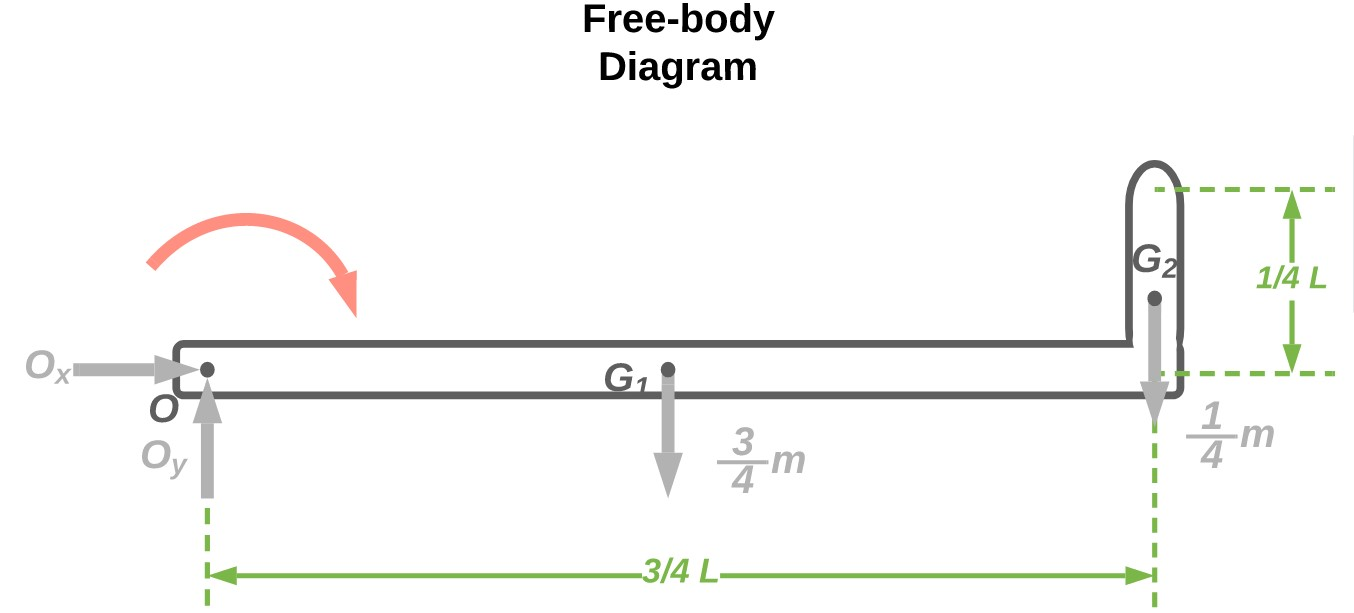 Engineering Mechanics: Dynamics - 9781118885840 - Exercise 56 | Quizlet