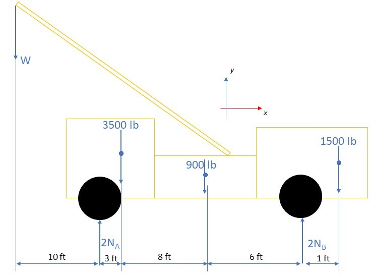 Engineering Mechanics: Statics - 9780132915540 - Exercise 41 | Quizlet