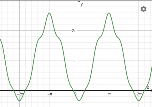 Advanced Engineering Mathematics - 9780471488859 - Exercise 21 | Quizlet