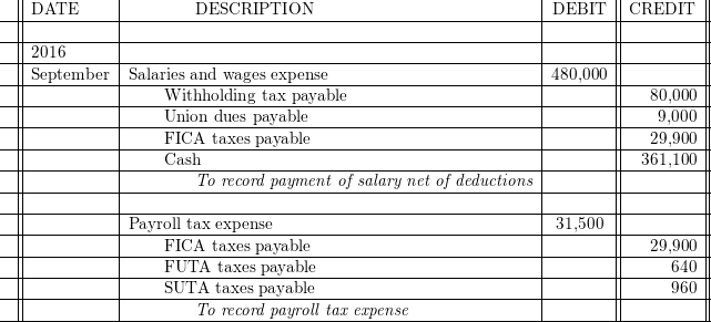 Solved 2016 FICA Tax Rates 1 1 FICA taxes include Social