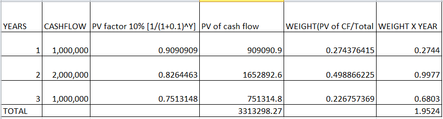 a-pension-plan-is-obligated-to-make-disbursements-of-1-mill-quizlet