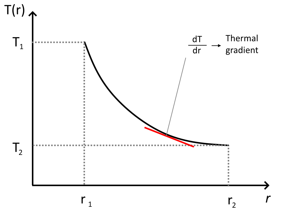 Fundamentals of Heat and Mass Transfer - 9780470501979 - Exercise 4 ...