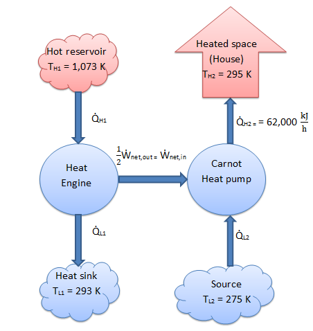 Solved Conceptual Questions Two heat engines operate between